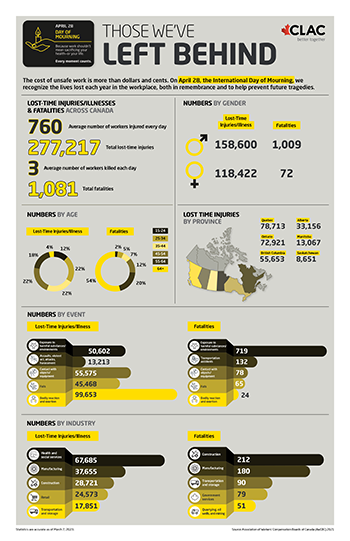 Day of Mourning Infographic
